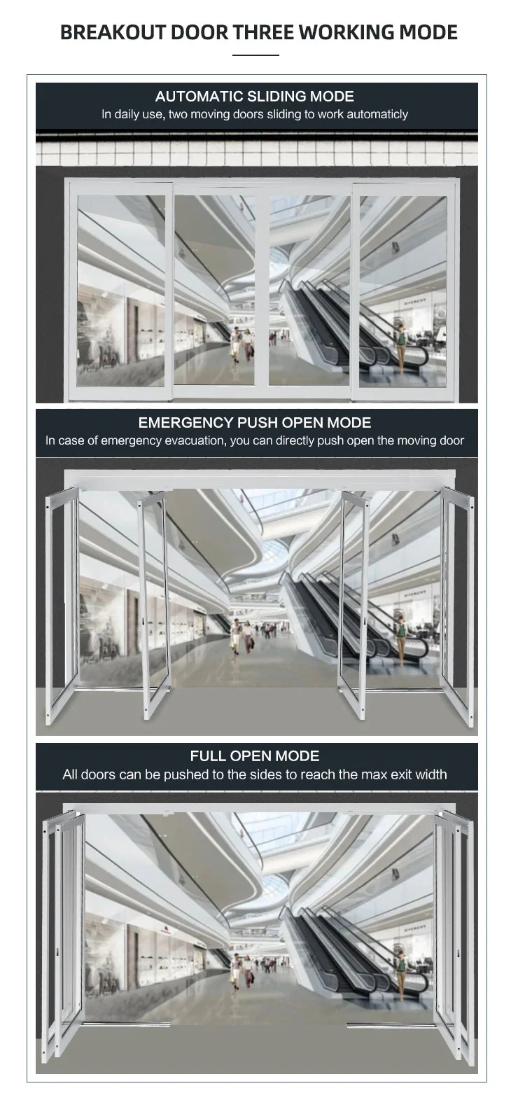 Emergency Push to Open Breakout Auto Sliding Door System